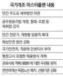 [국가개조 마스터플랜 어떤 내용 담기나] 퇴직공무원, 협회·조합 재취업 못한다