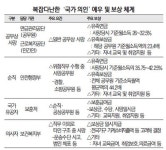 의로운 희생 분명한데 규정·전례 따져 난색… 공무원도 너무해
