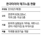 티시스대덕연구소 | 한국타이어 대덕 중앙연구소 '테크노돔' 첫 삽