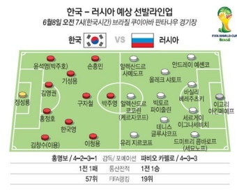 18일 아침 '홍명보호 매직' 시작된다