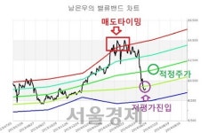 [서울경제 TV SEN] 루멘스 매출액 성장세 눈여겨 봐야