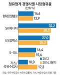 SK에너지 알뜰주유소 시장 품었다