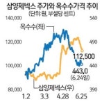 고개숙인 곡물주