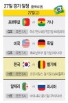독일 vs 미국, 16강행 같이 웃을까