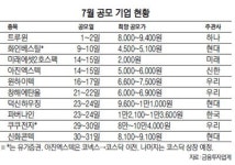 블랙힐2호투자목적회사 | 대어부터 알짜 중기까지 속속 입성… 증시 웃음꽃 피나