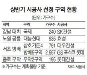 서울시 공공관리제 더 확대
