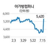 무럭무럭 자라는 유아용품주
