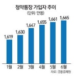 [부동산 규제 이것만은 풀자] <4> 3대 역차별에 신음하는 청약시장