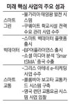 [경제 재도약, 기업에 달렸다] LG CNS, 자체 솔루션 완성도 높여 스마트 기술 시대 선도
