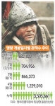 리더십 갈증 시대에 울림 커지는 이순신