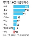 [리빌딩 파이낸스 2014] 3중 트랩에 갇혀 뒷걸음질… 당국 보신행정 부터 없애야