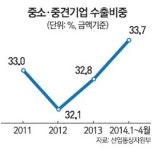[서비스산업 활성화 대책] 무역, 2017년까지 내수기업 1만개 이상 수출기업으로 육성