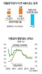 아워홈신한은행주 | 은행주 어디로