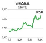 3대 호재 맞은 자전거주 씽씽