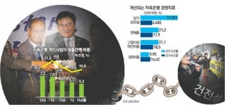 [리빌딩 파이낸스 2014-금융산업 새 도전이 필요하다] <5> 활로 찾는 서민금융
