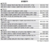 경남 양산 롯데캐슬 27일 청약접수