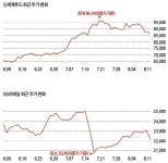 [30대 그룹은 지금] 신세계그룹 - 위드미 ‘편의점 습격사건’