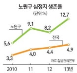 노원구 심폐소생술 교육의 힘