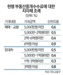 중개업소 반발 우려에 수수료 개편 늑장… 가을 이사철 넘길 판