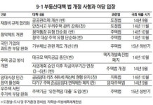 야당, 9·1부동산대책 급제동