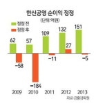 뒤통수 친 한신공영 감리 검토