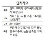 [가을분양 큰 장 선다] 우미건설 구미 우미린 풀하우스