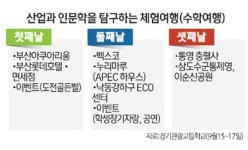 패러다임 바뀐 수학여행… 경기관광고 동행해보니