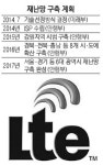 SI업체 중심 컨소시엄 뛰어들듯