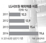 해외에서 무럭무럭 자라나는 서브원