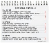 [입사 최종관문 면접 통하려면] 지원기업·업무 점검  냈던 서류도 다시 보자