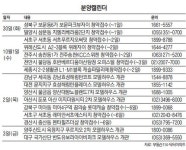성북 보문 파크뷰 자이 등 15곳 청약