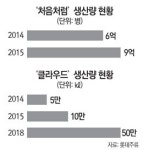 롯데 처음처럼 제2공장 짓는다