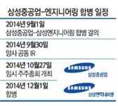 삼성엔지, LNG 액화시장 공략