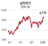 [에셋플러스] 증권사, 삼익악기