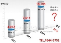 장기렌트카 시장, 경기 불황에도 성장세 이어져
