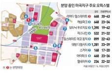 쏟아지는 마곡 오피스텔 찜해볼까