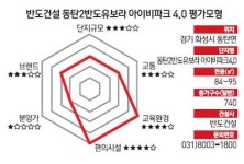 [다트 분양관] 동탄2신도시 반도유보라 아이비파크4.0