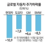 내우외환 현대차, 후진 언제까지…