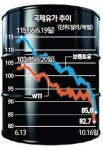 유가하락에 연 1164조 글로벌 경기부양 효과