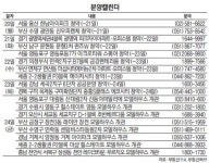 세종시의 강남 2-2생활권 메이저시티 22일 청약접수
