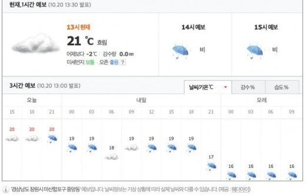 마산날씨 따라 달라지는 KBO 준플레이오프 경기... LG-NC 어느팀이 유리할까? | 포토뉴스