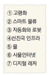 21세기 유망 테마 7선에 투자하세요