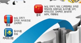 아시아푸드마켓앤지투 | [21세기 비단길, 아시아 푸드로드를 연다] 김치·라면서 피자·커피까지… K푸드, 식품한류의 길 넓히다