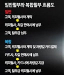 현대차 