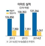 [서경 스타즈IR] 이마트, 유통구조 개선으로 미래 성장성 높인다