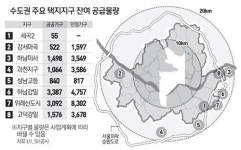 귀하신 몸 수도권 택지지구… 8곳 4만가구 공급 대기
