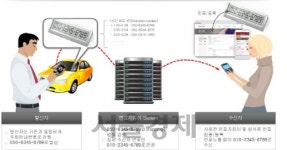 SK브로드밴드 ‘스토킹 차단’ 주차보안 서비스 출시