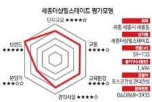 [다트 분양관] 세종더샵힐스테이트