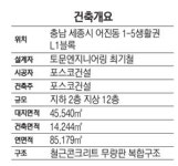 [2014 한국건축문화대상] 우수상, 세종 더샵 레이크파크