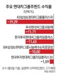 곤두박질 치는 현대차그룹주펀드
